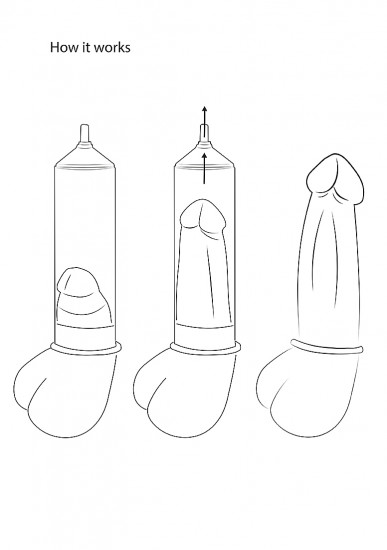 Elite Beginners Penispomp met Drukmeter